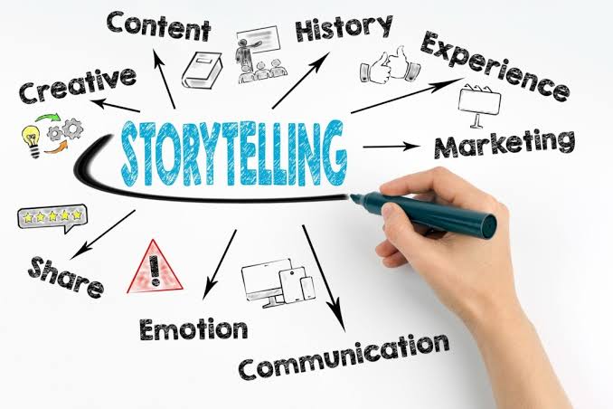 Social media marketing